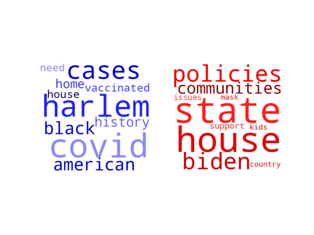 Wordcloud from Thursday February 17, 2022.